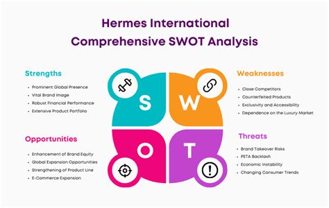 swot hermes|what are hermes weaknesses.